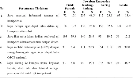 Tabel 5.7.  Statistik Deskriptif Sikap 
