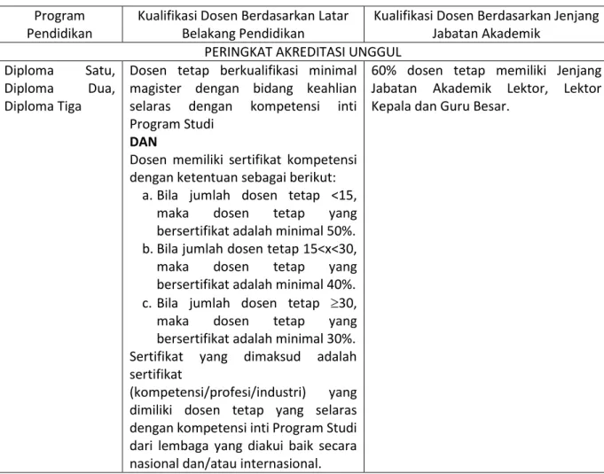 Table 6. Pemeringkatan Berdasarkan Kualifikasi Dosen  Program 