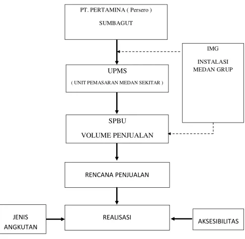 Gambar1. Kerangka Pemikiran 