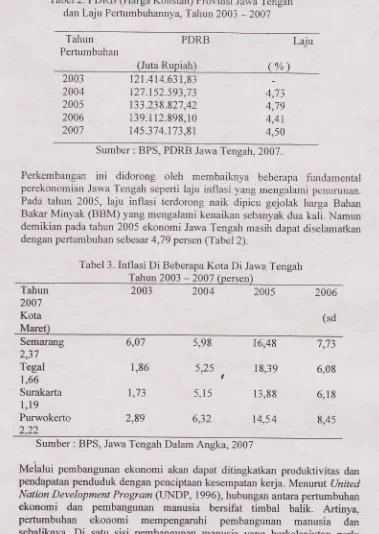 Tabel 3. Inflasi Di Tahun 2003 Beberapa -2007Kota Di Jawa Tengah