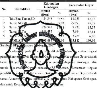 Tabel 4. Komposisi Penduduk Kabupaten Grobogan dan Kecamatan Geyer Menurut Tingkat Pendidikan Tahun 2010 