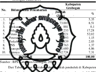 Tabel 5.  Komposisi Penduduk Menurut Mata Pencaharian Kabupaten Grobogan Tahun 2010 