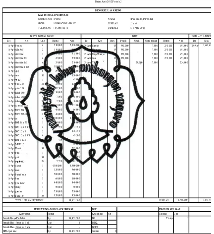   Tabel 4.3Kartu Biaya Produksi Mesin Power Threser