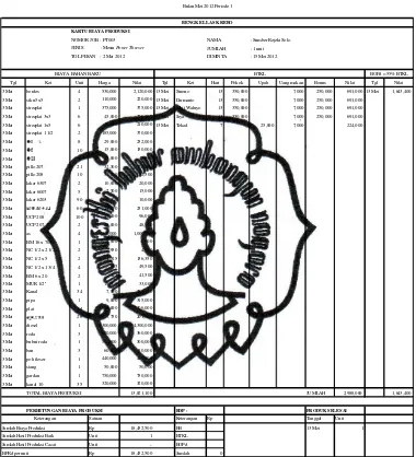   Tabel 4.4Kartu Biaya Produksi Mesin Power ThreserBulan Mei 2012 Periode 1