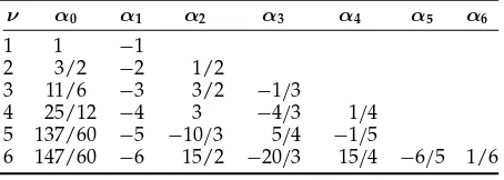 Figure 1.1 that the Euler method is based on a ﬁrst-order polynomial (linear