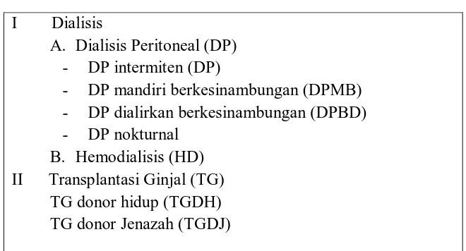 Tabel 2.3 Berbagai Jenis Terapi Pengganti 