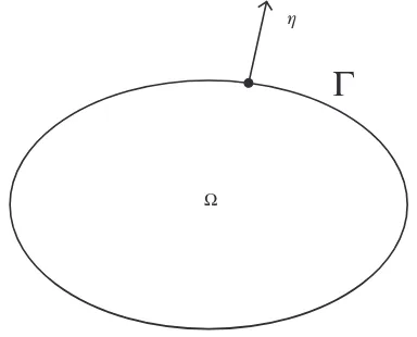 Figure 2.3Two-dimensional bounded region