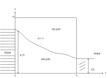 Figure 2.4Dam with wet and dry parts