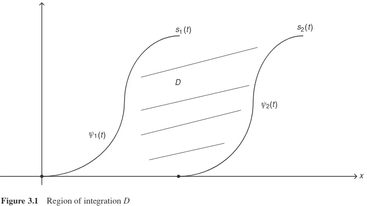 Figure 3.1Region of integration D