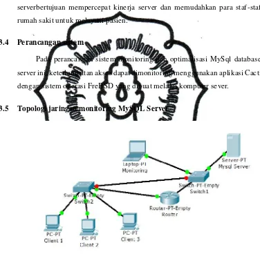Gambar 3.3 Topologi jaringan monitoring MySQL Server 