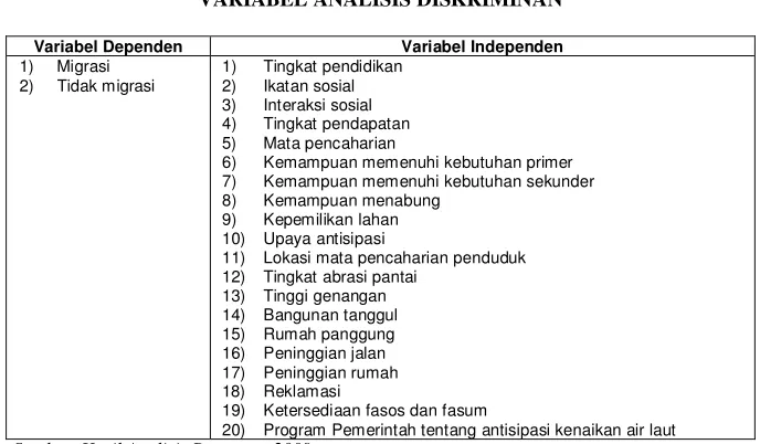 TABEL I.5VARIABEL ANALISIS DISKRIMINAN