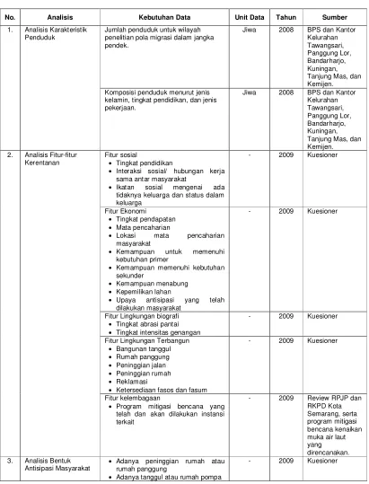 TABEL I.7KEBUTUHAN DATA