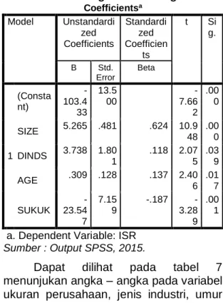 Tabel 6. Hasil Uji Autokorelasi 