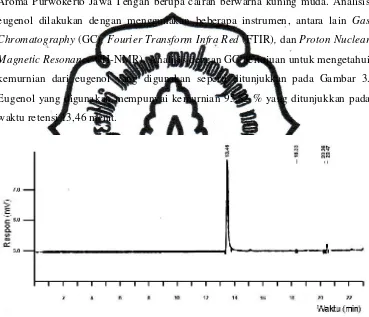 Gambar 3. Spektrum GC dari Eugenol 