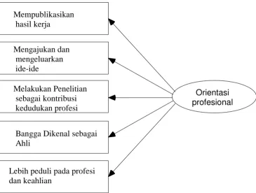 Gambar 3.1. 