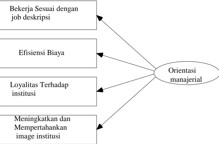 Gambar 3.2. 