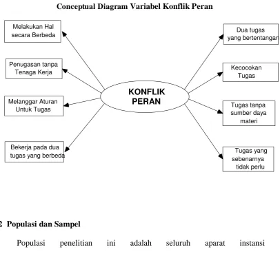Gambar 3.3. 