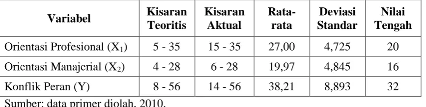 Tabel 4.5. 