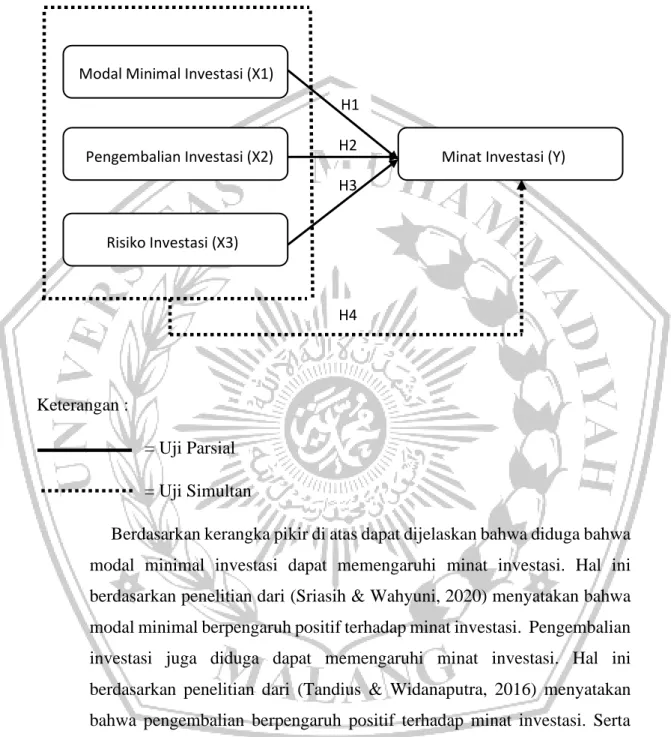 Gambar 1 : Kerangka Penelitian 