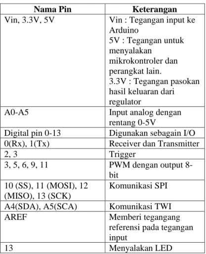 Tabel 2.1 Arduino UNO 