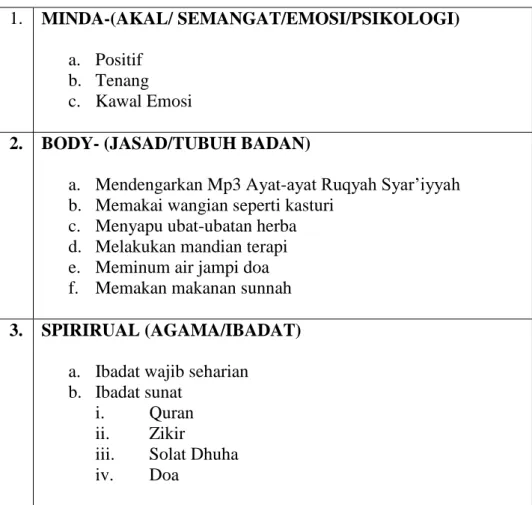 Table 2: Elemen dalam Kesembuhan 