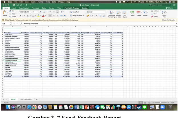 Gambar 3. 7 Excel Facebook Report  Sumber: Data Pribadi 