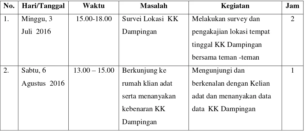 Tabel 3.1 Jadwal Kegiatan Program KK Dampingan 