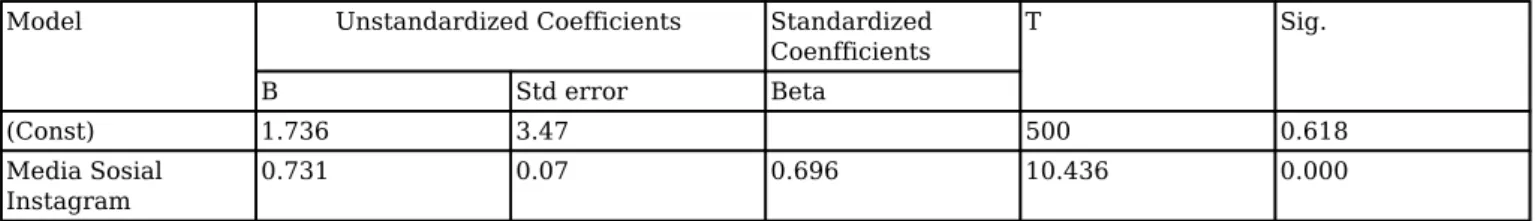 tabel hasil: Table 1