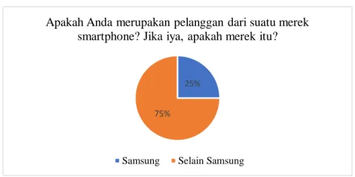 Gambar  di  atas  menunjukkan  hasil  kuesioner  dimensi  percieved  quality,  di  mana 14 responden menganggap kualitas smartphone Samsung baik