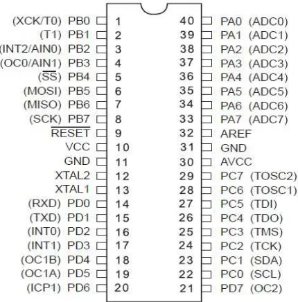 Gambar 2.3 Pin-Pin Mikrokontroler ATmega16 