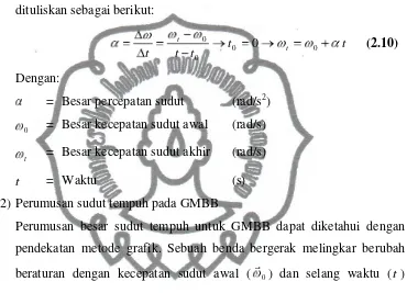 Gambar 2.3. Grafik Hubungan antara Kecepatan   Sudut dengan Waktu 