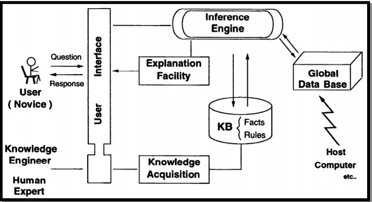Gambar 2 Proses penggunaan aplikasi sistem pakar