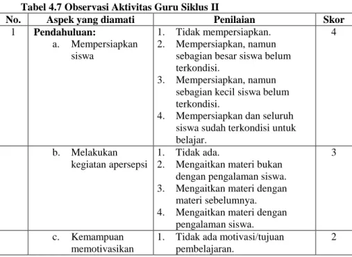 Tabel 4.7 Observasi Aktivitas Guru Siklus II 