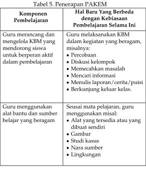 Tabel 5. Penerapan PAKEM 