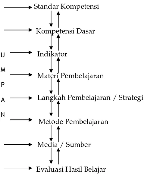 Gambar 10. RPP sebagai sistem 