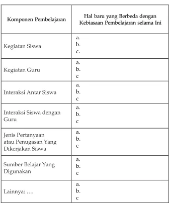Tabel 1. Format/Pencatat Hasil Diskusi 