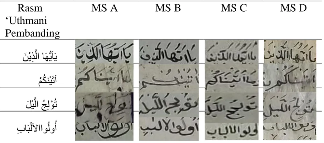 Tabel 1: Penggunaan rasm imla’i dalam empat naskah 