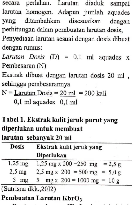 Tabel 1. Bkstrak kulit jeruk purut yang