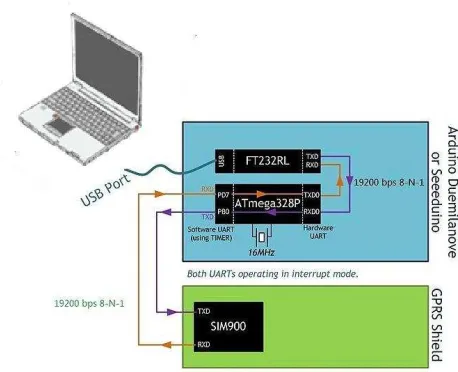 Gambar 4. Diagram blok penelitian  