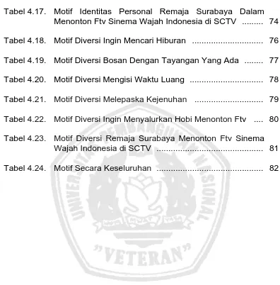 Tabel 4.17. Motif Identitas Personal Remaja Surabaya Dalam Menonton Ftv Sinema Wajah Indonesia di SCTV  ........