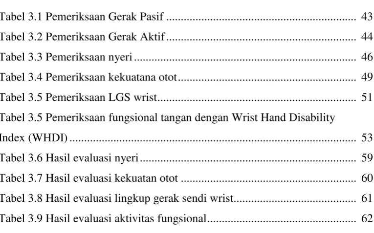 Tabel 3.1 Pemeriksaan Gerak Pasif ................................................................