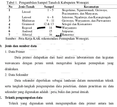 Tabel 1.  Pengambilan Sampel Tanah di Kabupaten Wonogiri 