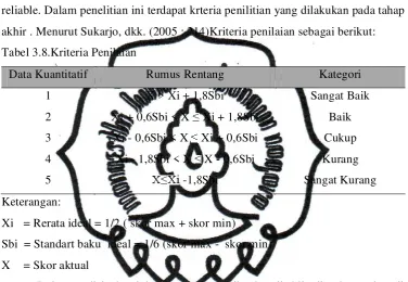 Tabel 3.8.Kriteria Penilaian    