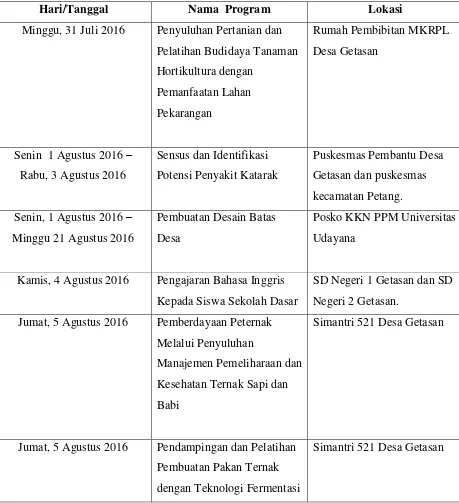 Tabel 2.2 Jadwal Pelaksanaan KKN-PPM XIII Desa Getasan 
