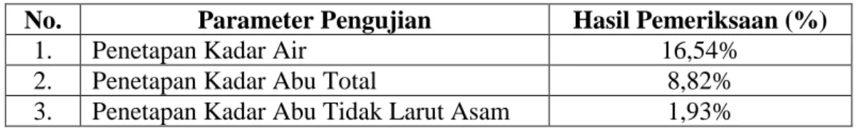 Tabel 4. 3 Hasil Pemeriksaan Karakteristik Ekstrak Etanol Umbi Bit 