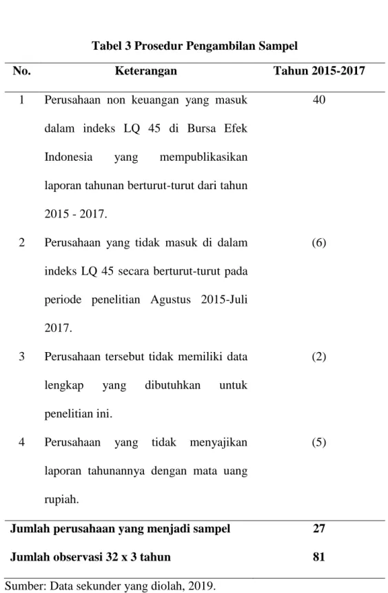 Tabel 3 Prosedur Pengambilan Sampel 