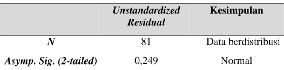 Tabel 5 Hasil Uji Normalitas  Unstandardized 