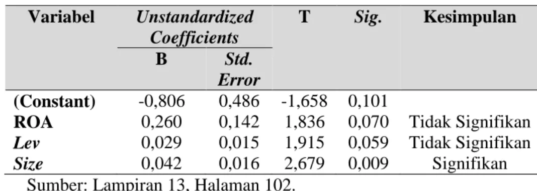 Tabel 9 Hasil Analisis Regresi Linier Berganda  Variabel  Unstandardized  Coefficients  T  Sig