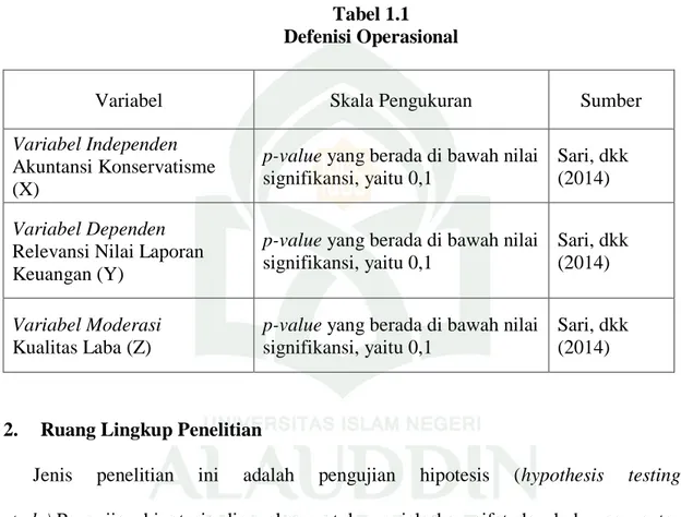 Tabel 1.1  Defenisi Operasional 