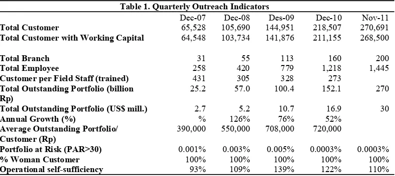 Table 1. Quarterly Outreach Indicators